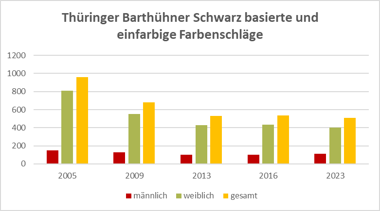 Bestandsgrafik_Thüringer_Bart_einfarbig.png