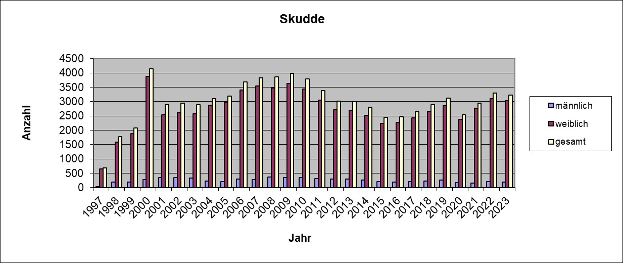Skudde 23