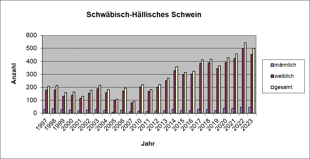 Schwabisch Hallisches 23
